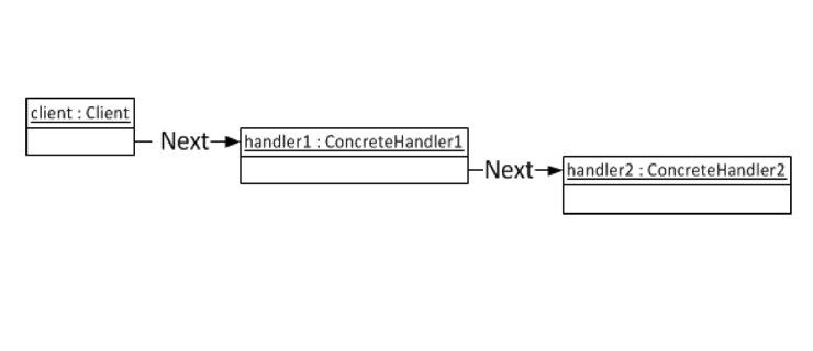 chain of responsibility